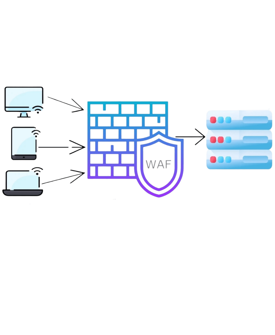 WAF Protection