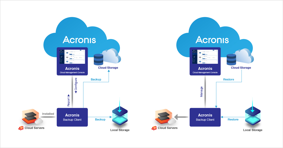 SOC Service Provider