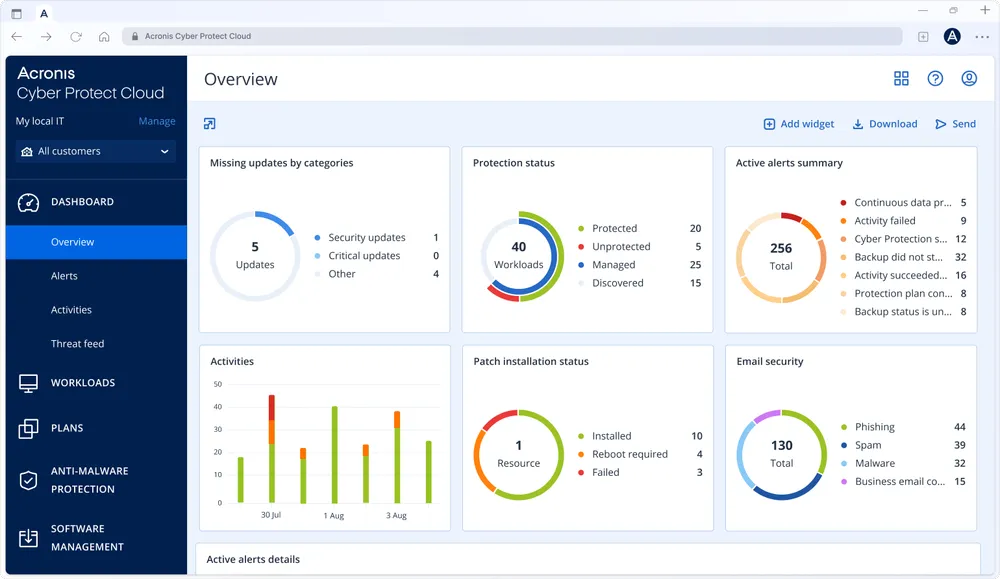 managed SOC solutions