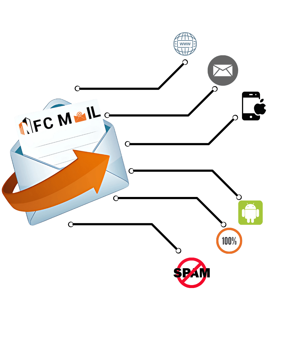 NFC MAIL email hosting solutions