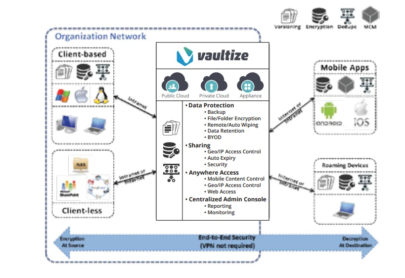 managed SOC solutions