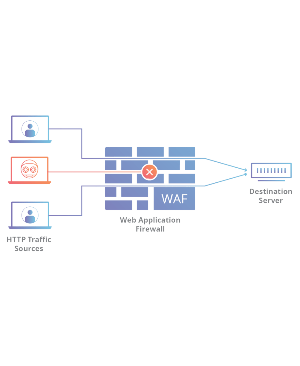 managed SOC Service Provider