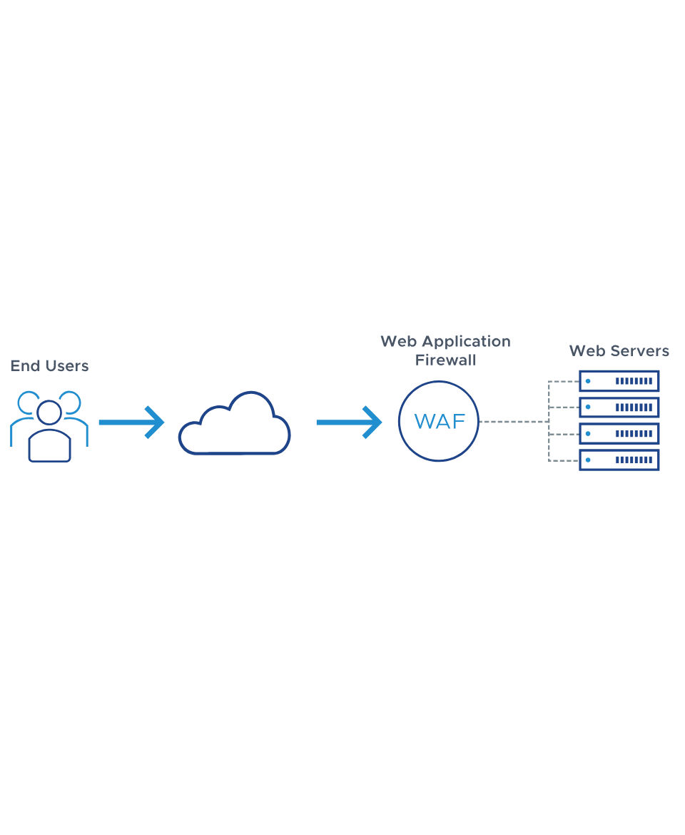 SOC Service Provider