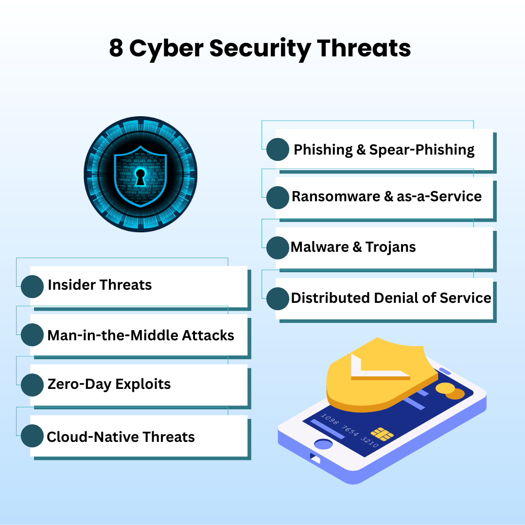Cyber security threats 