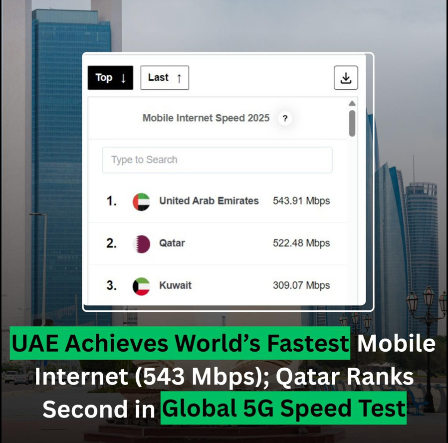 world-fastest-internet-2025
