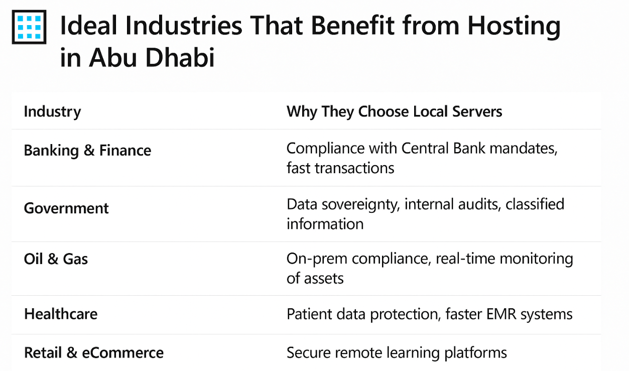 Benefit of Hosting in Abu Dhabi