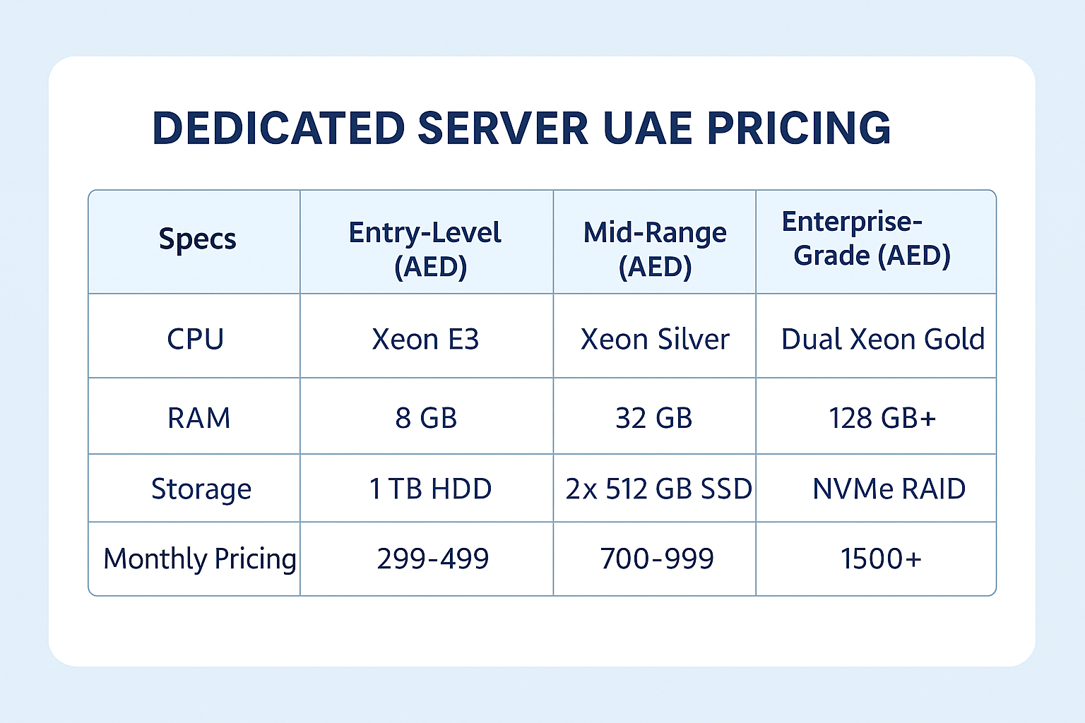 Dedicated-Server-Cost-UAE