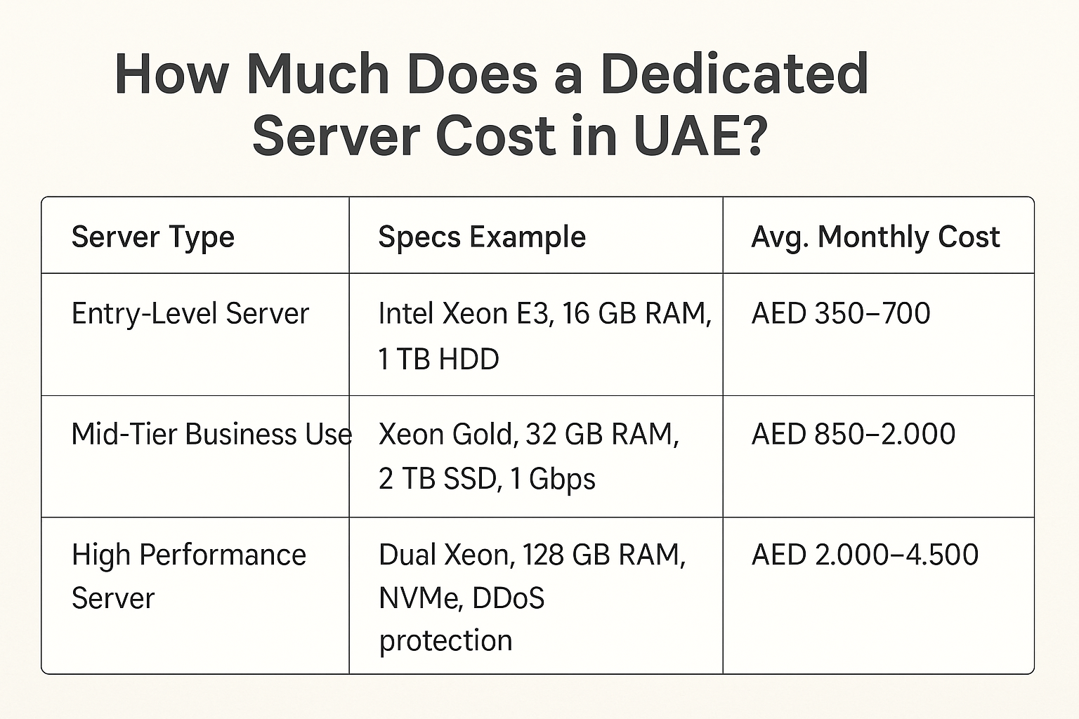 Dedicated Server Cost in UAE